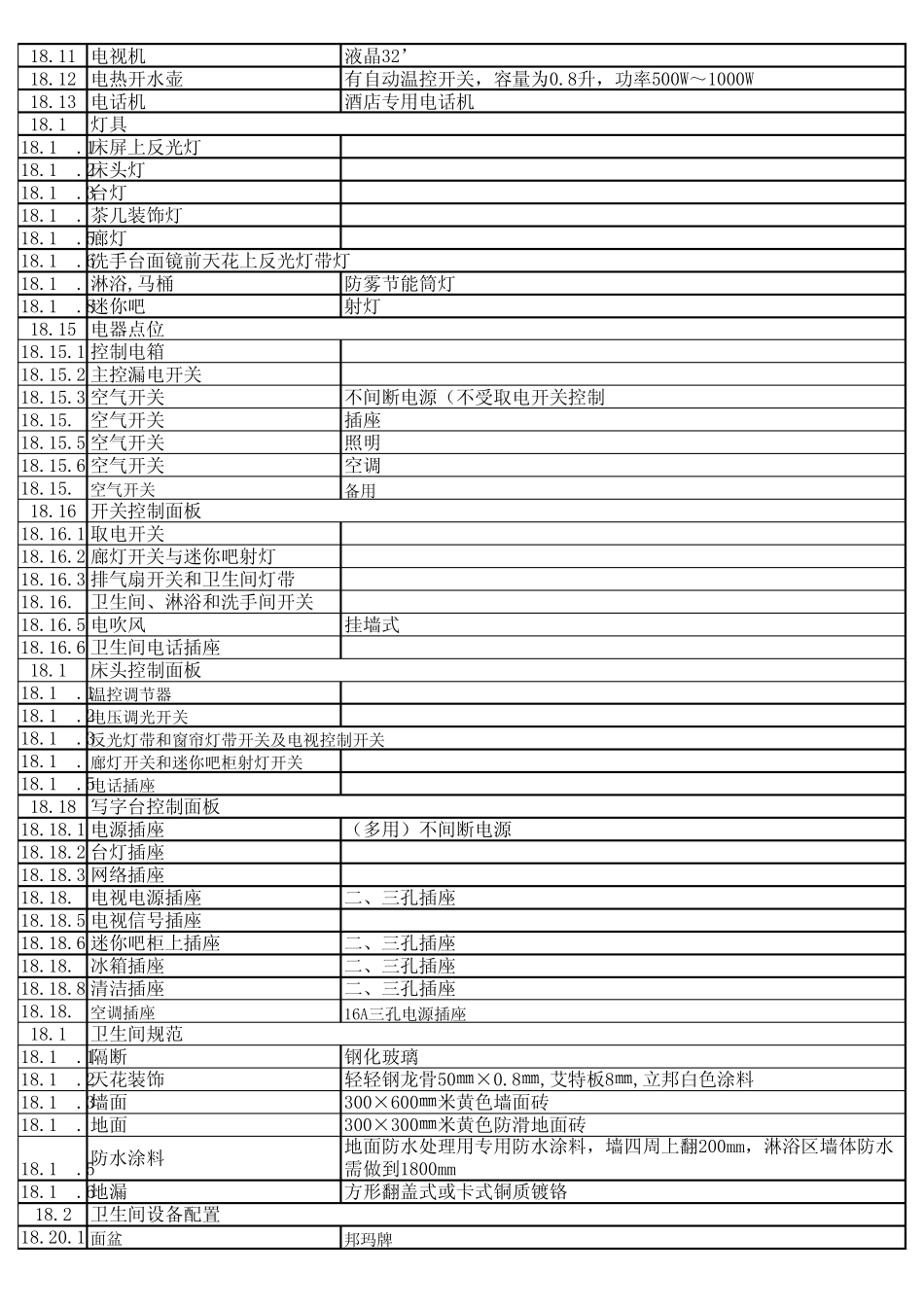 维也纳硬件标准_第3页