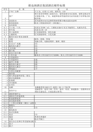 维也纳硬件标准
