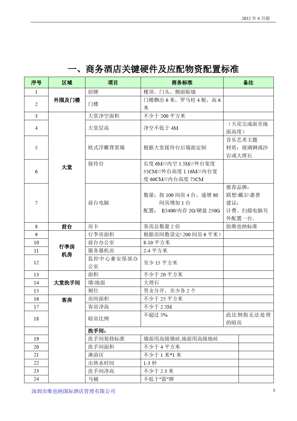 维也纳酒店特许经营加盟合作操作手册20120728_第3页