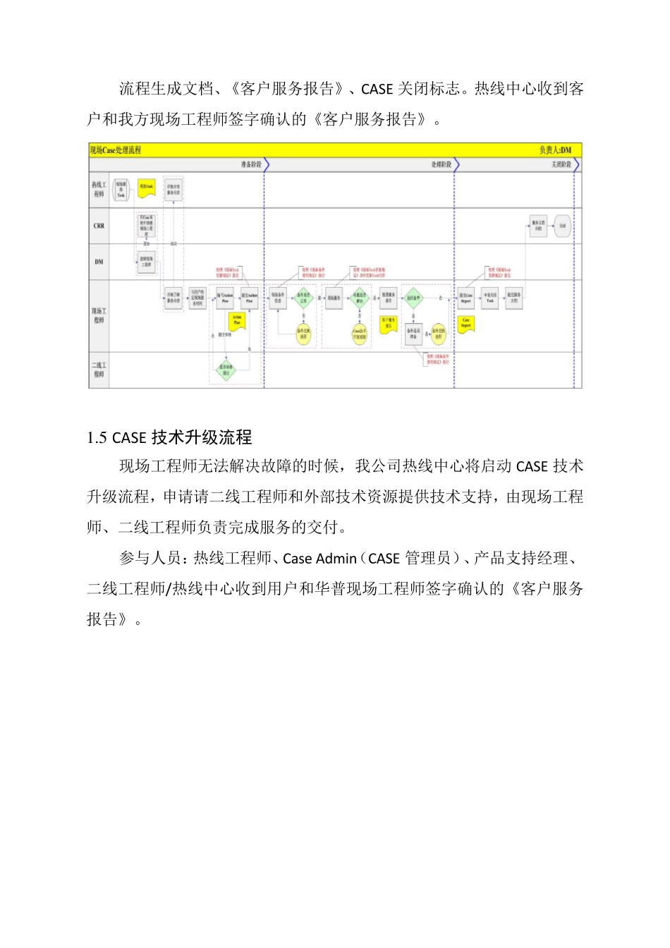 维保及售后服务体系_第3页