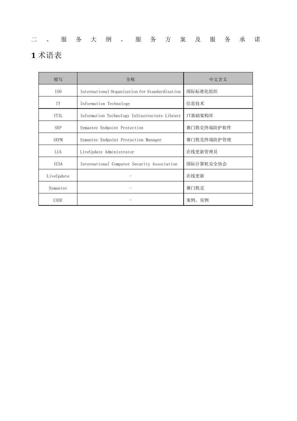 维保投标技术方案_第1页