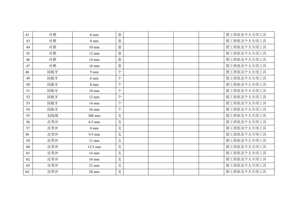 维修(钳工)常用工具_第3页