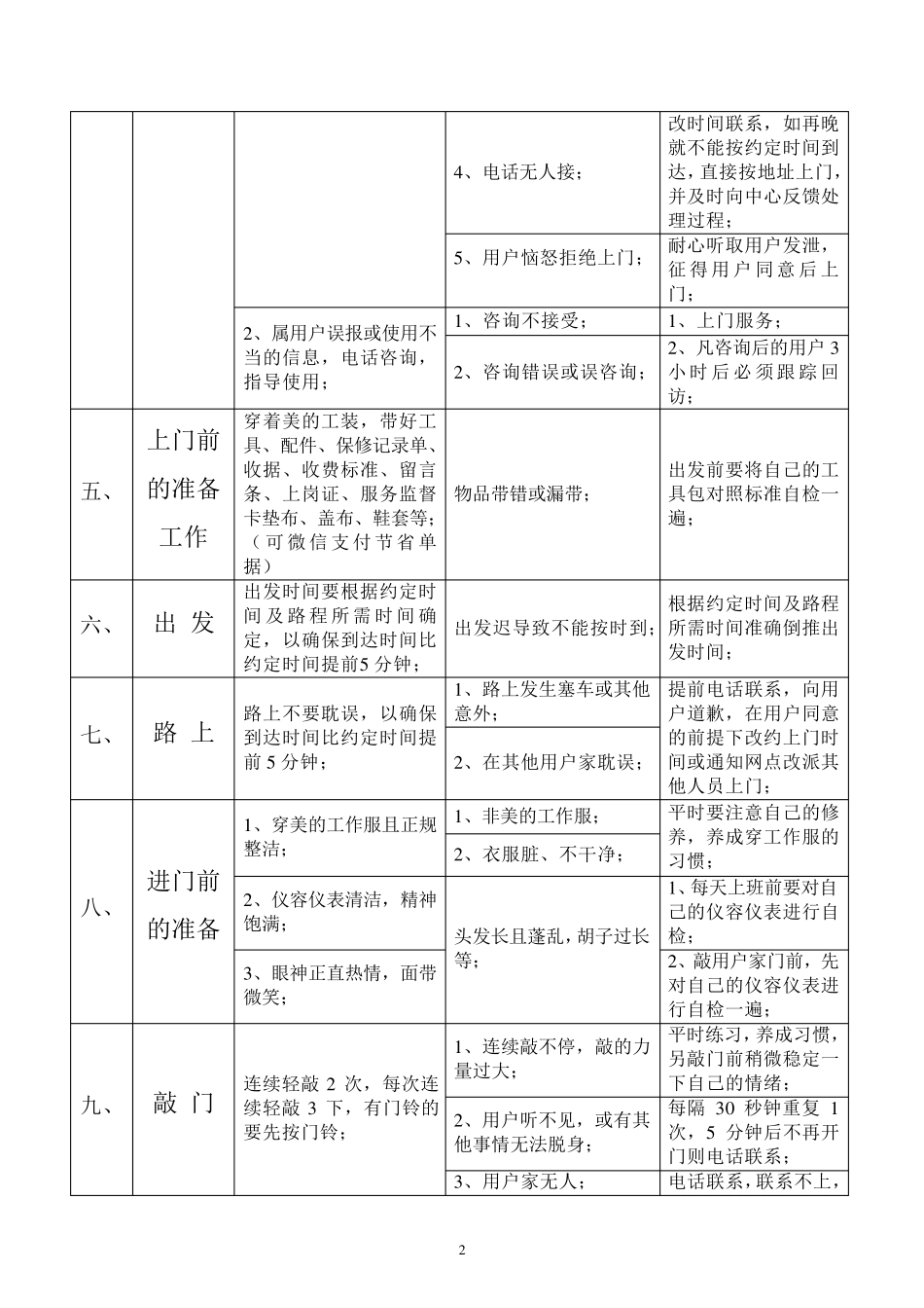 维修人员上门服务规范及标准、话术_第2页