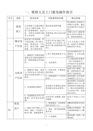 维修人员上门服务规范及标准、话术