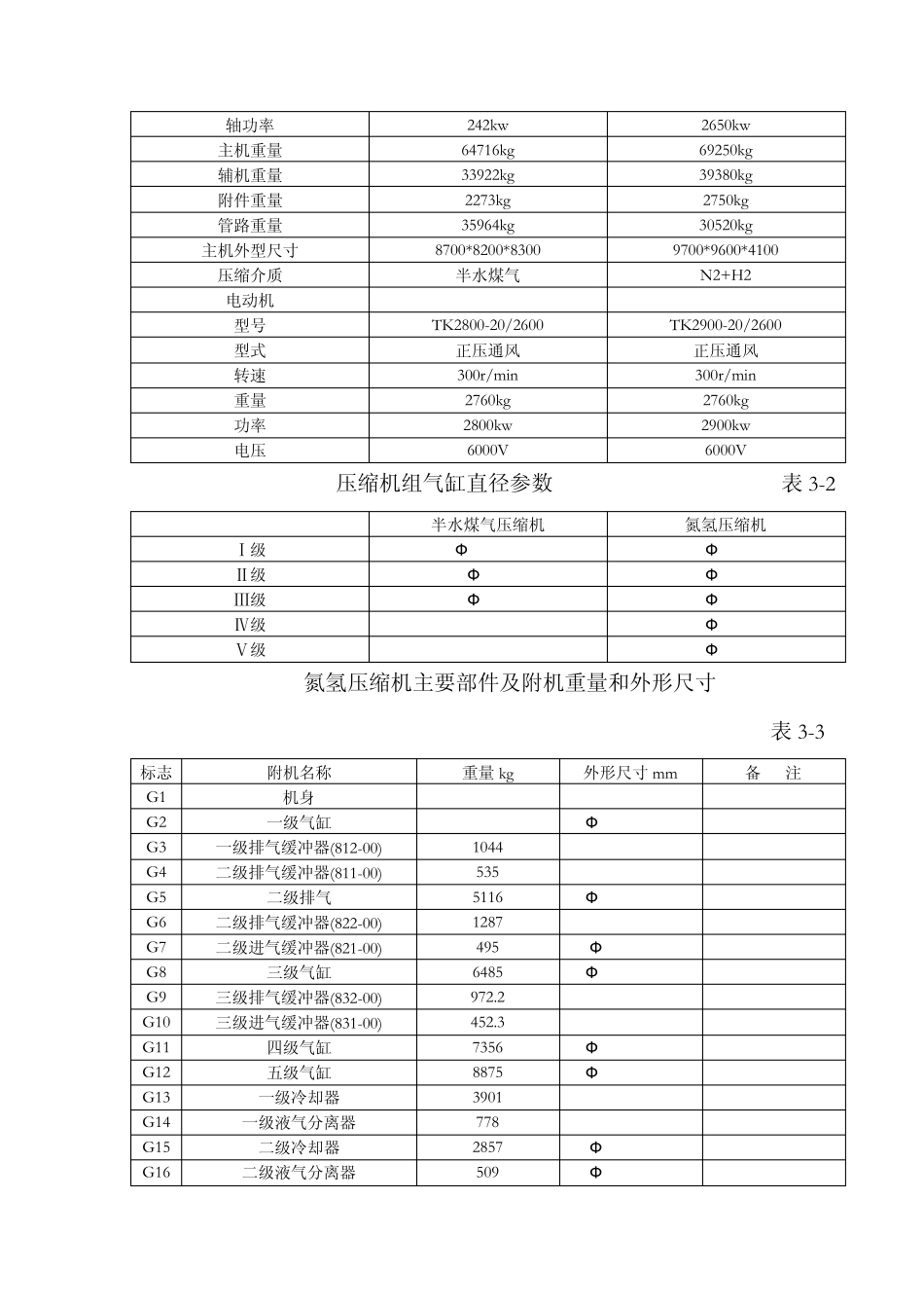 维修压缩机方案_第3页