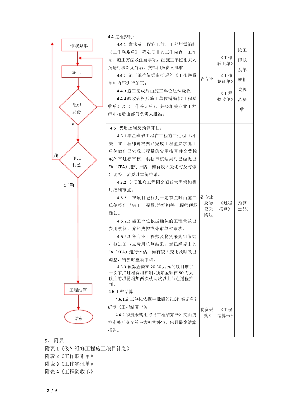 维修工程管理制度及流程_第2页