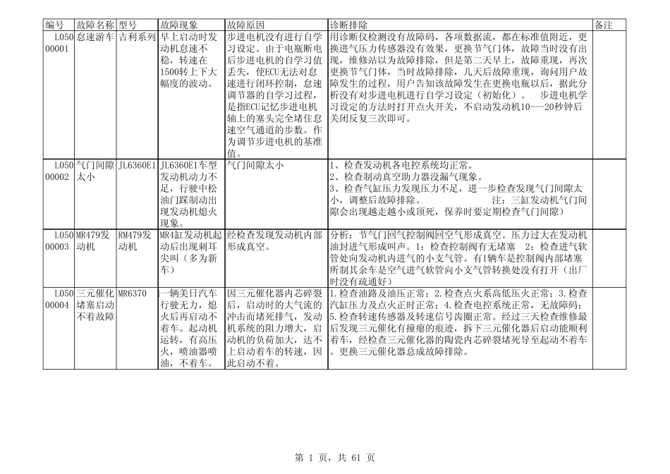 维修案例(吉利车型)_第1页