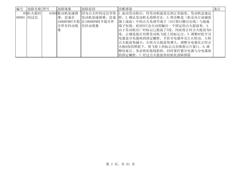 维修案例(吉利车型)JL376qeJL479q_第2页