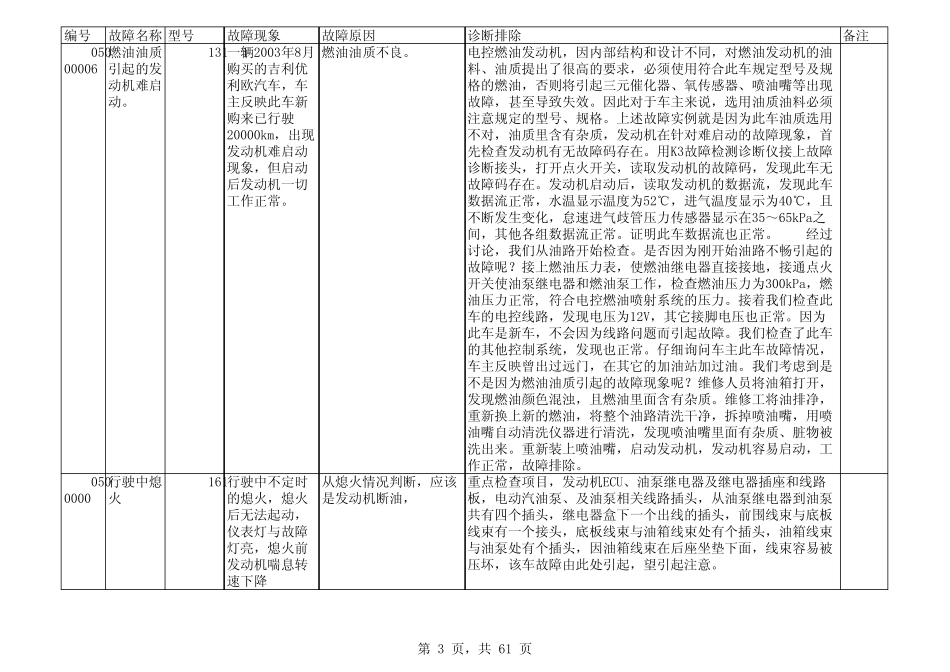 维修案例(吉利车型)JL376qeJL479q_第3页