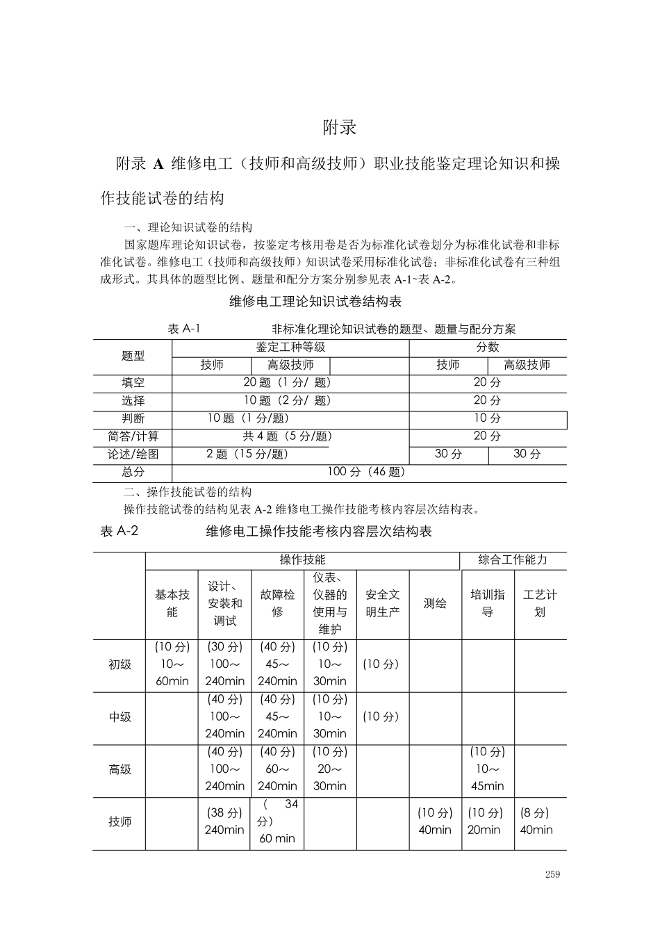 维修电工(技师和高级技师)职业技能鉴定理论知识模拟试卷_第1页