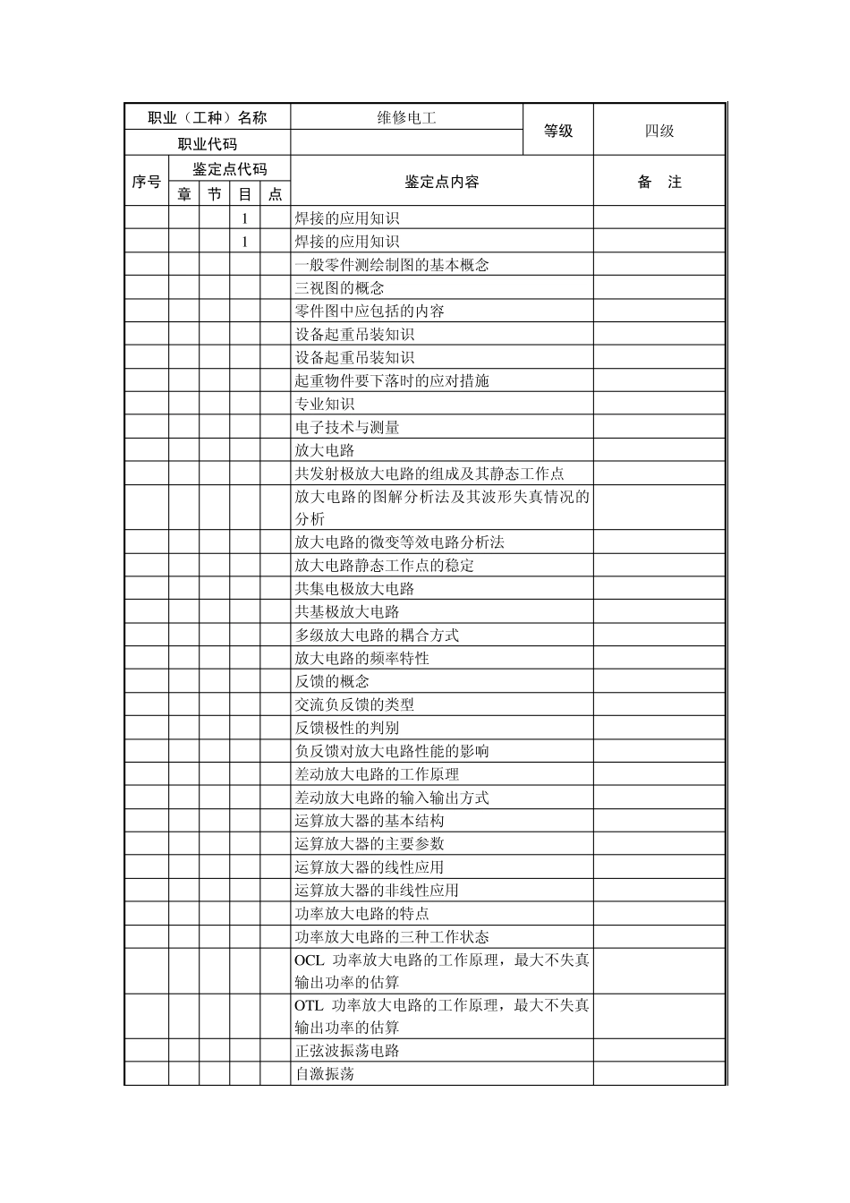 维修电工_4级_鉴定要素细目表_第3页