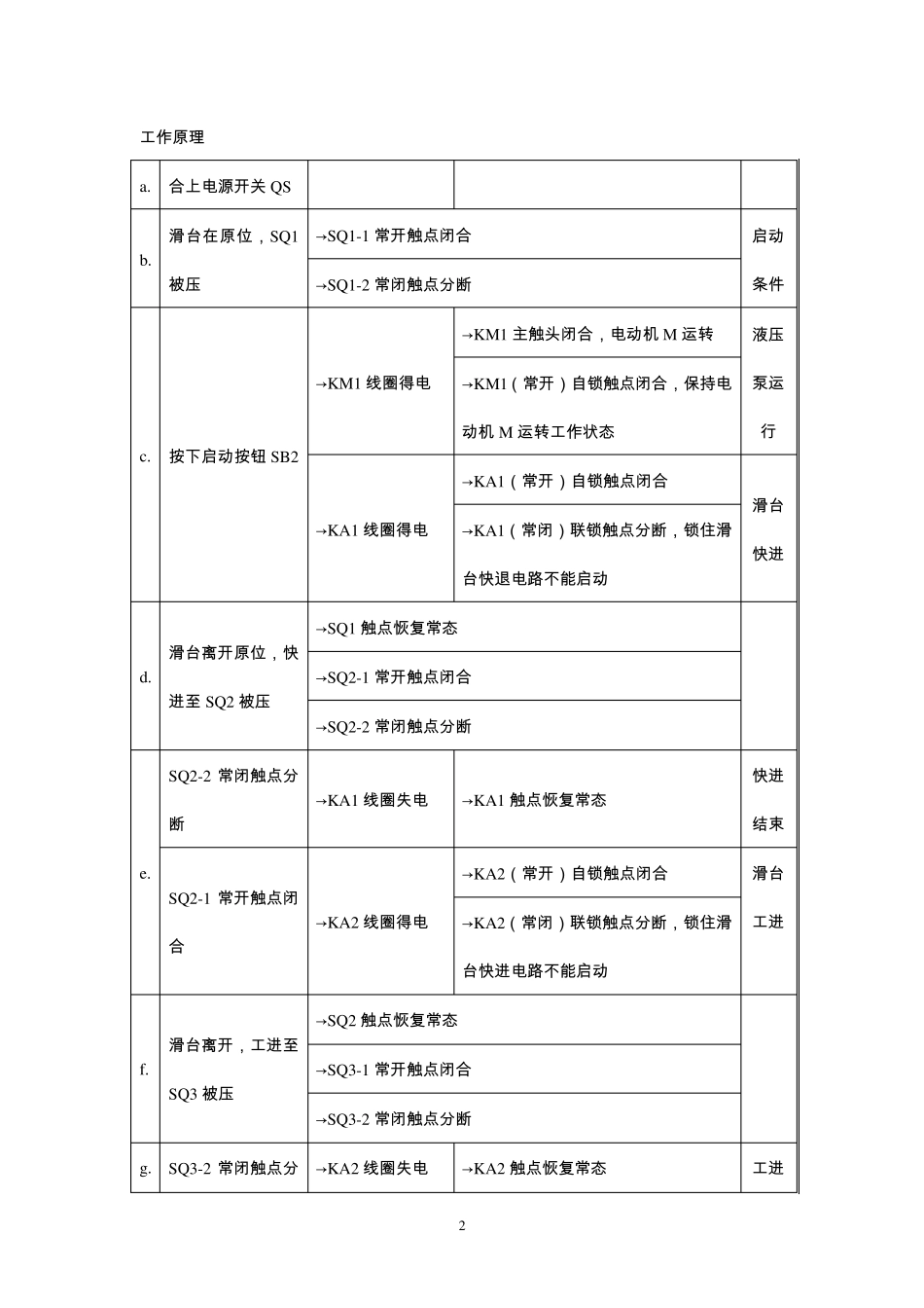 维修电工中级电气控制线路安装调试_第2页