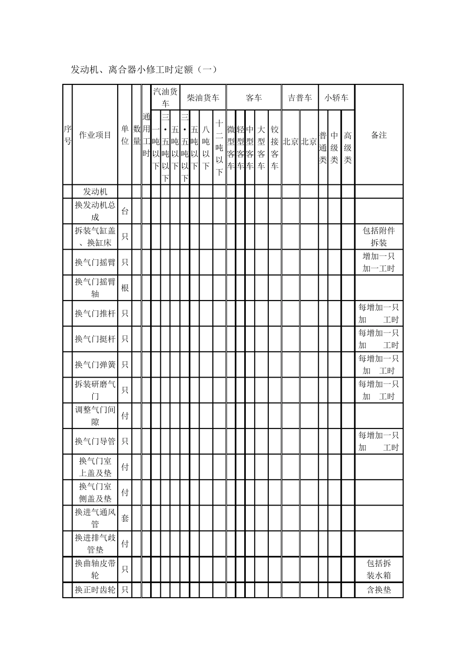 维修项目及工时定额_第1页