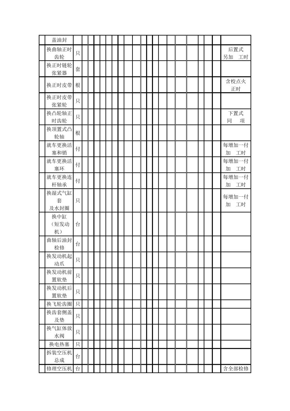 维修项目及工时定额_第2页
