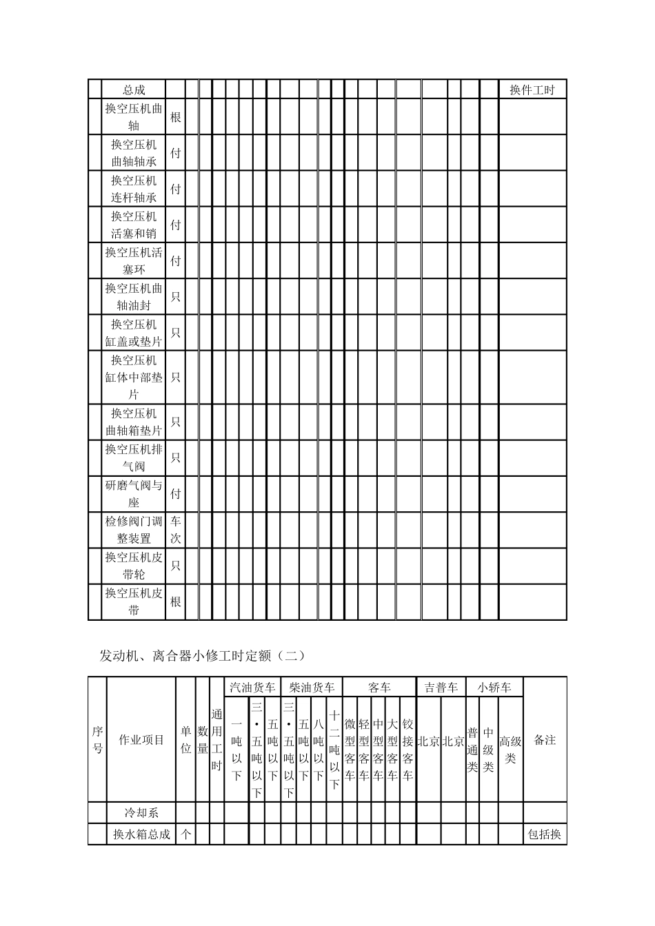 维修项目及工时定额_第3页