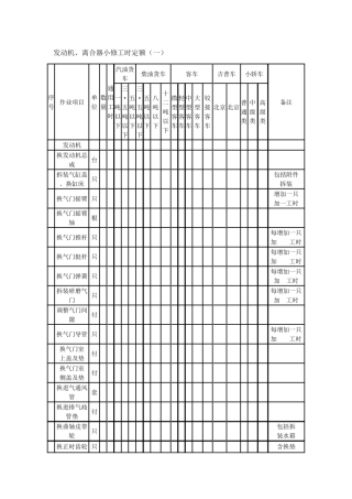 维修项目及工时定额