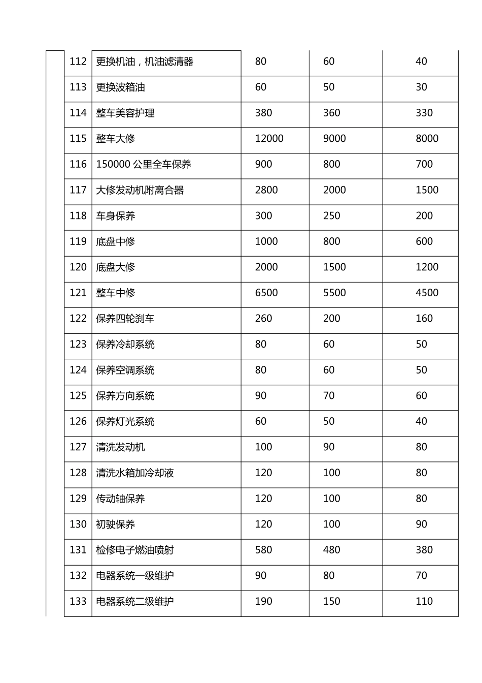 维修项目工时费报价明细表_第2页