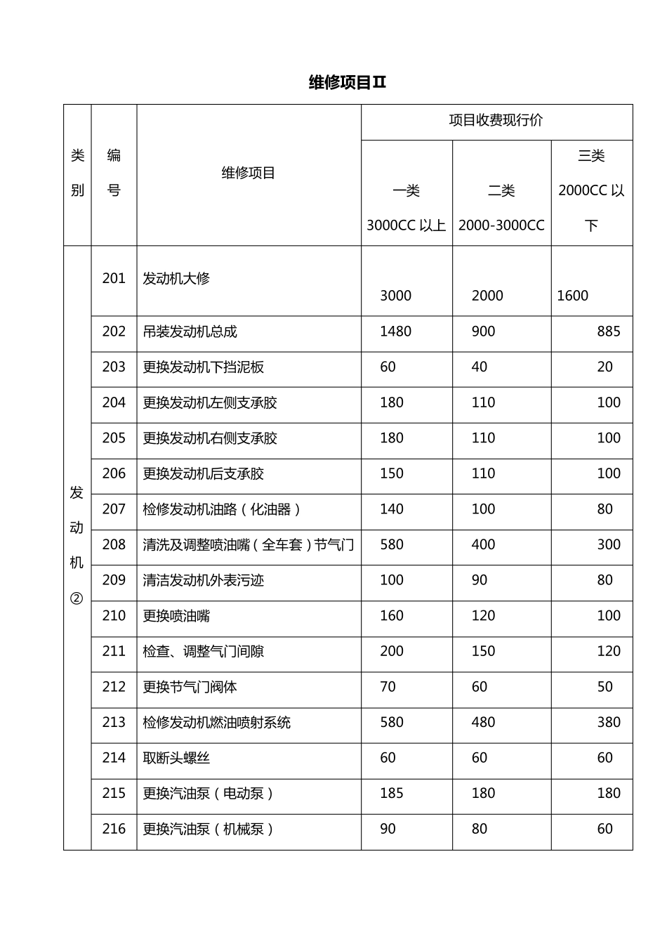 维修项目工时费报价明细表_第3页
