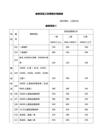 维修项目工时费报价明细表