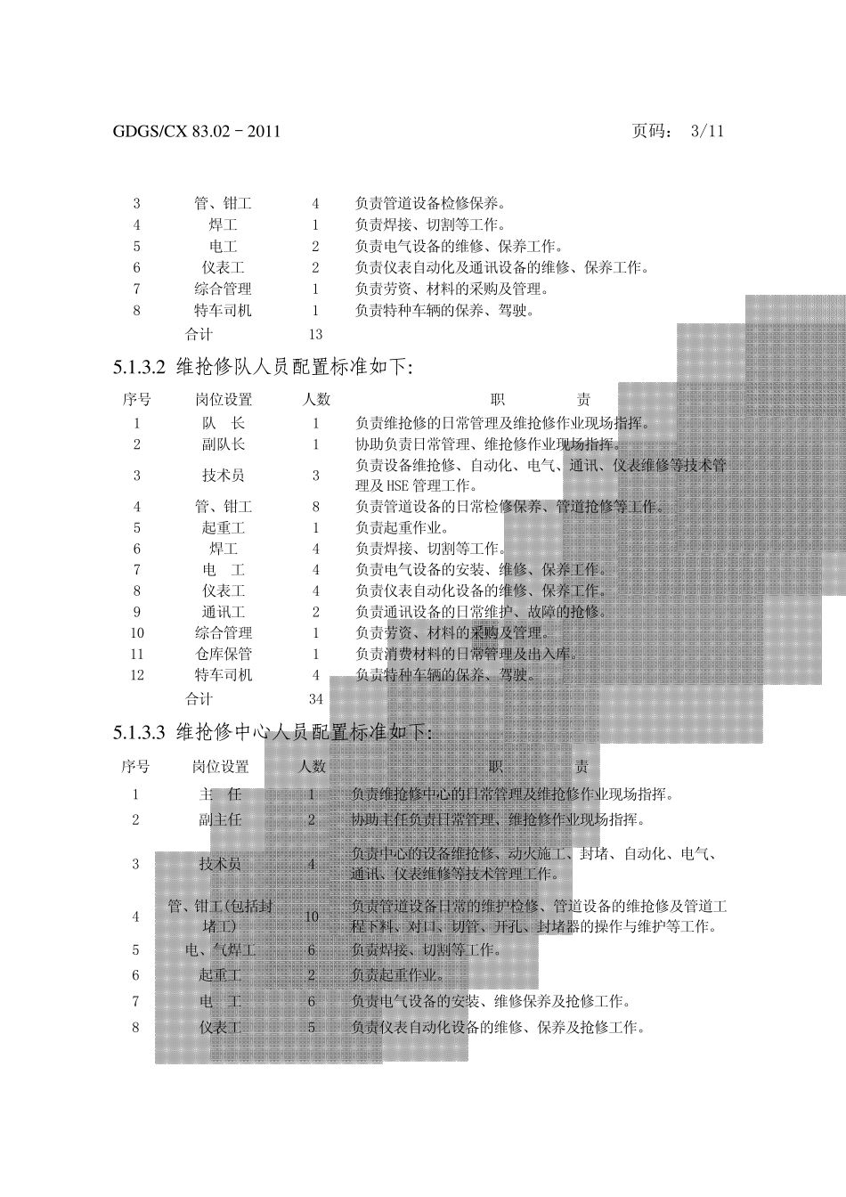 维抢修队伍设立与设备配置管理程序_第3页