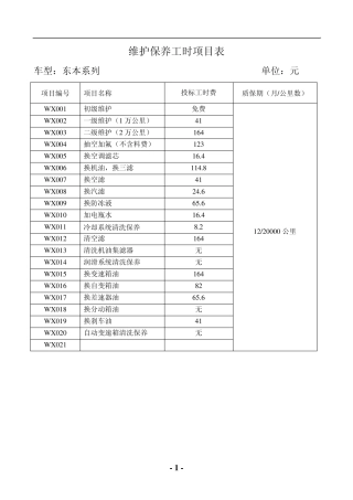 维护保养工时项目表