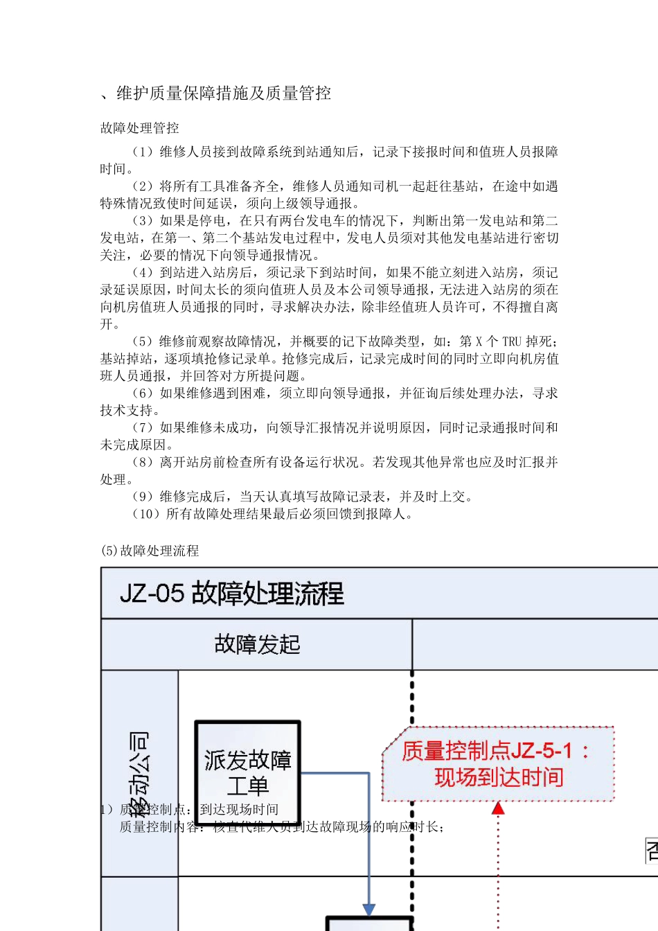 维护质量保障措施及质量管控_20201013_第1页