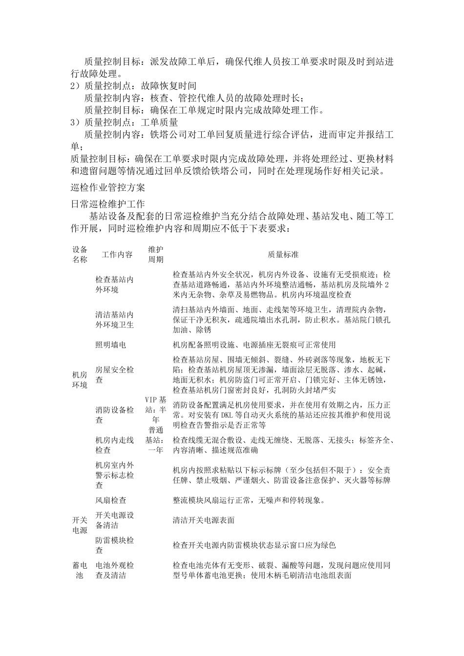 维护质量保障措施及质量管控_20201013_第2页