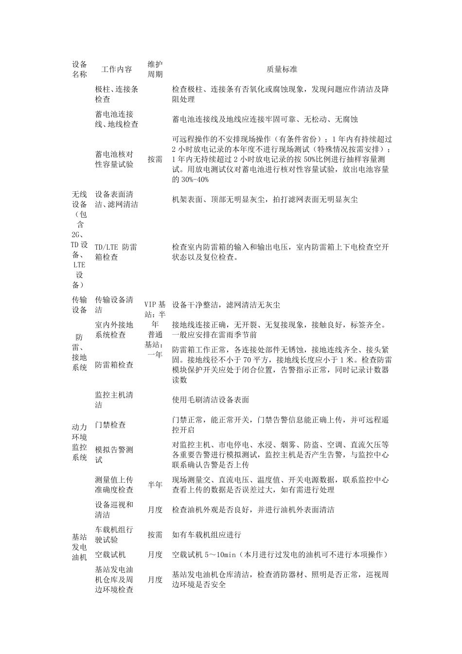 维护质量保障措施及质量管控_20201013_第3页