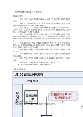 维护质量保障措施及质量管控_20201013