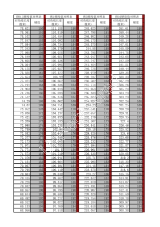 维氏硬度对角线长度表0.510