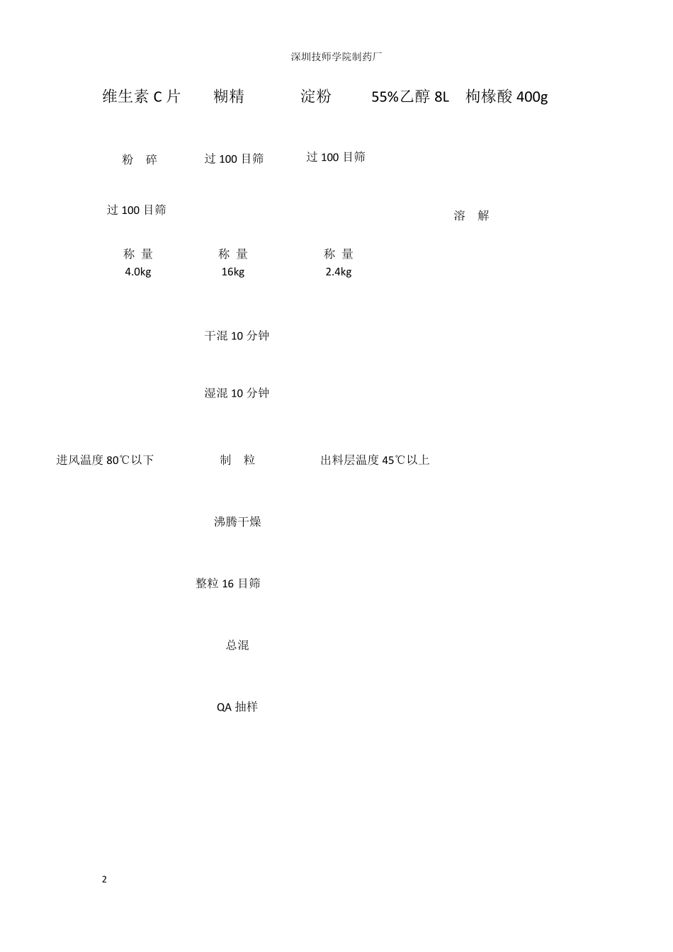 维生素c片工艺规程_第2页