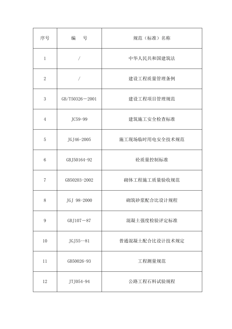 绵竹市白岩沟滑坡泥石流治理工程施工组织设计_第2页