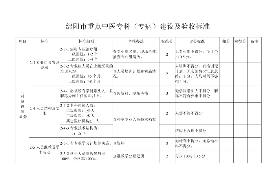 绵阳市中医药重点专科建设标准(正式)_第2页
