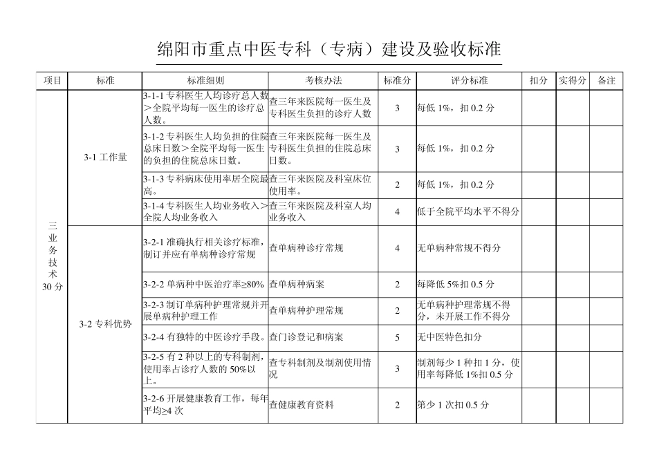 绵阳市中医药重点专科建设标准(正式)_第3页