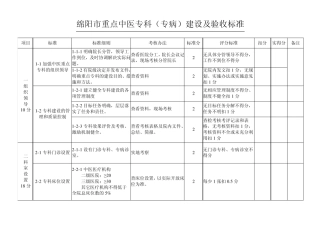 绵阳市中医药重点专科建设标准(正式)
