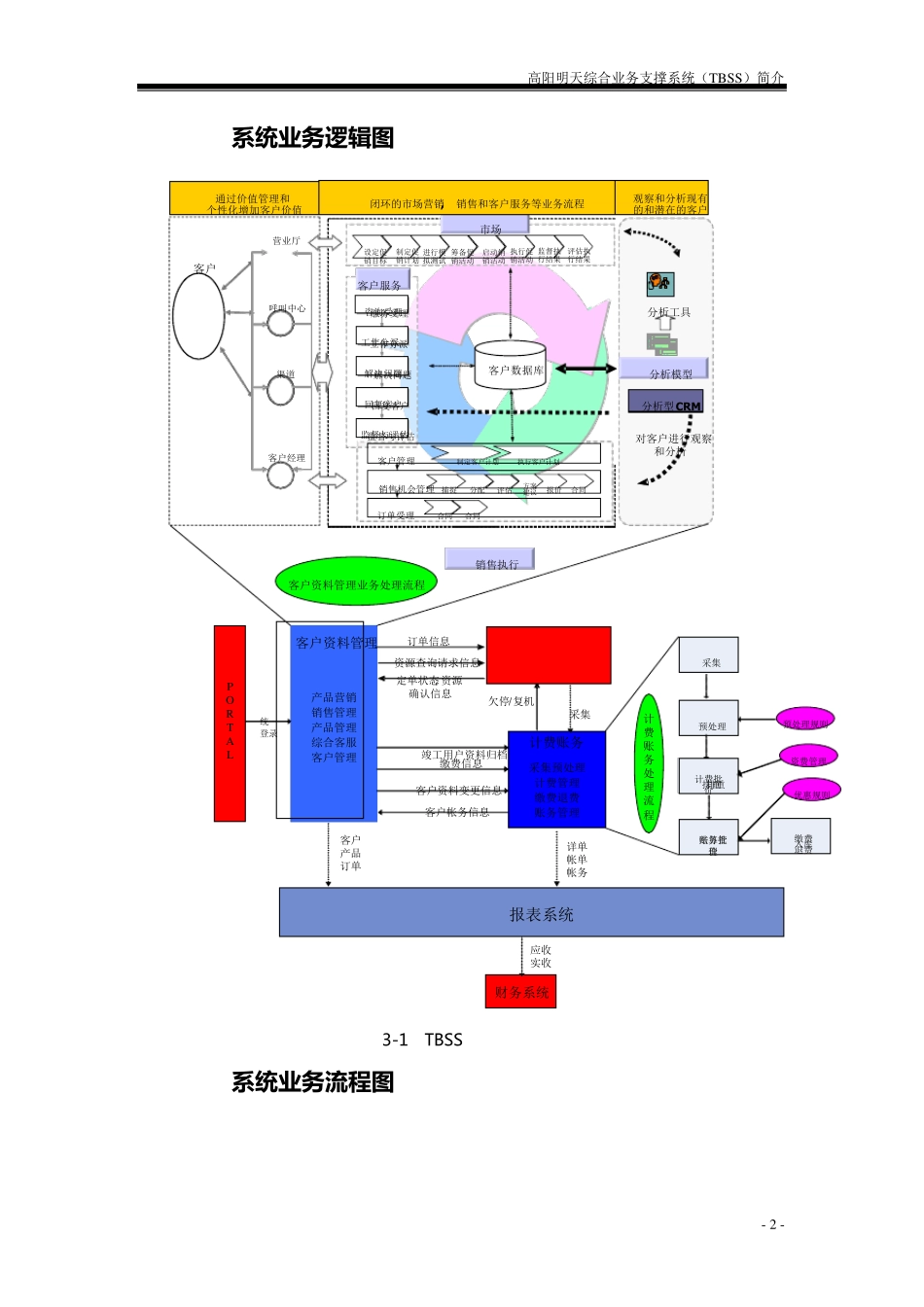 综合业务支撑系统(TBSS)简介_第2页
