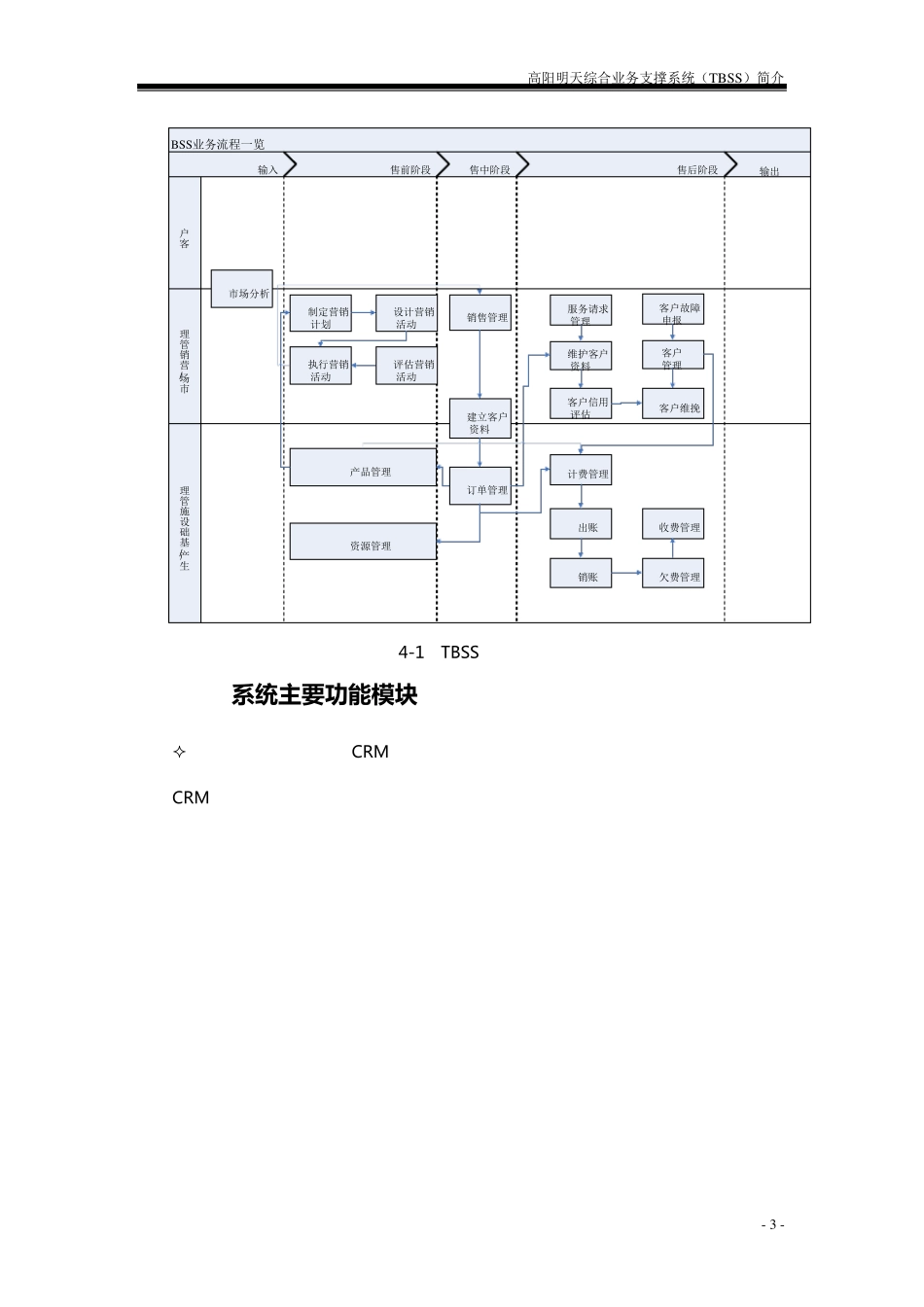 综合业务支撑系统(TBSS)简介_第3页