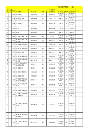 综合体项目开发计划模块表(24)20110117