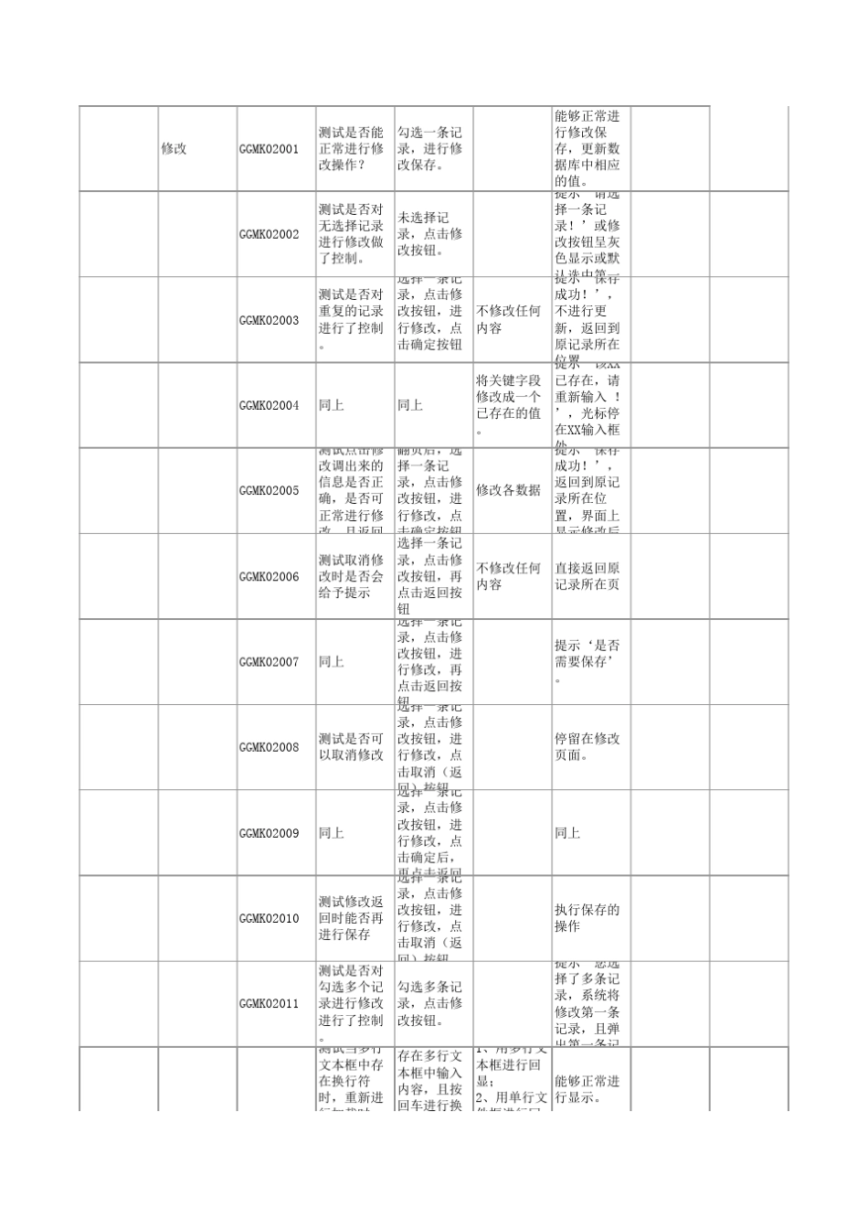 综合公共测试用例测试点大全excel表_第3页