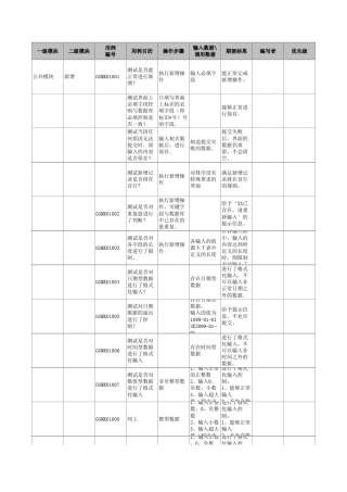 综合公共测试用例测试点大全excel表