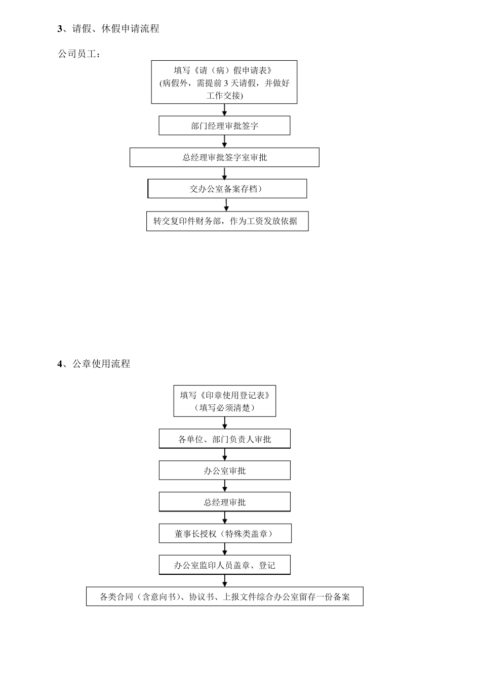 综合办公室工作流程图_第2页