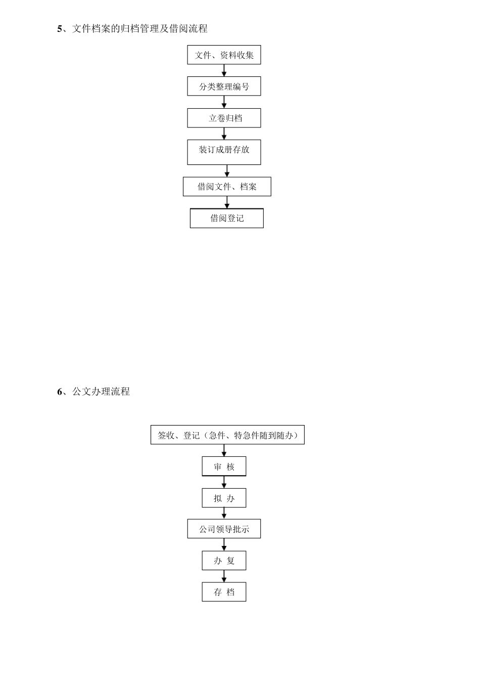 综合办公室工作流程图_第3页