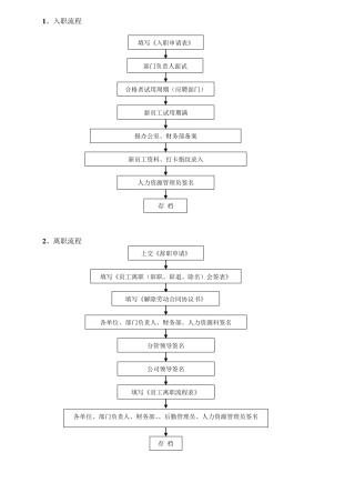 综合办公室工作流程图