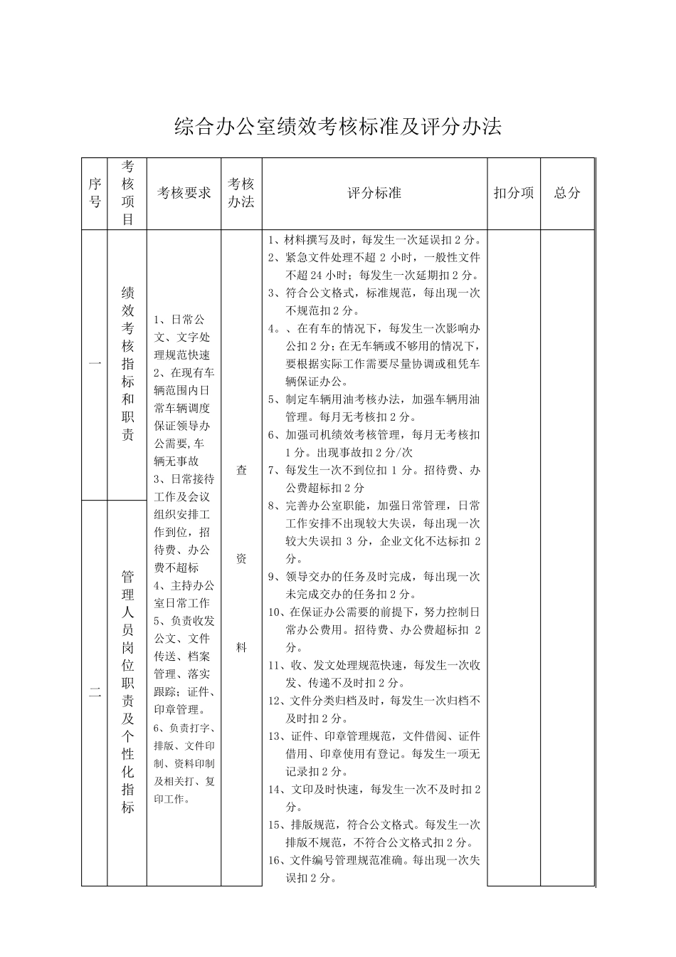 综合办公室工资绩效考核办法_第3页