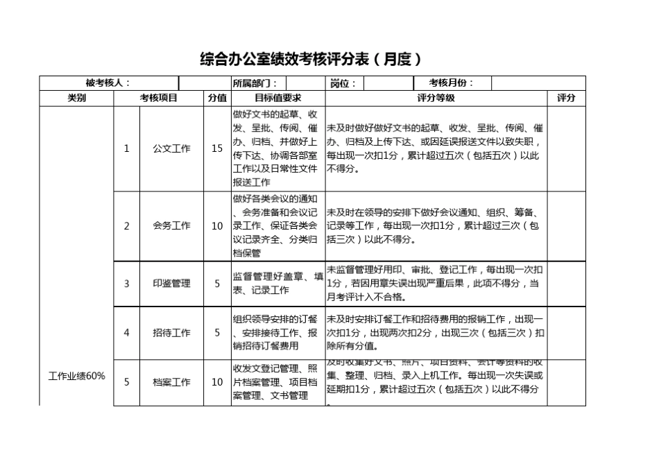 综合办公室绩效考核评分表_第1页