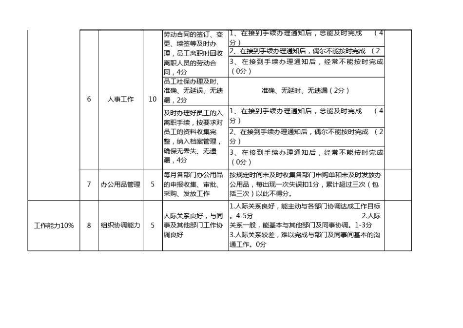 综合办公室绩效考核评分表_第2页