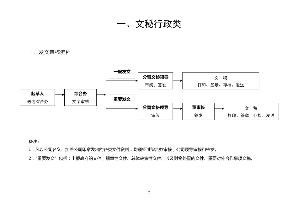 综合办办公室工作流程_第2页