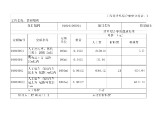 综合单价分析表(15项)