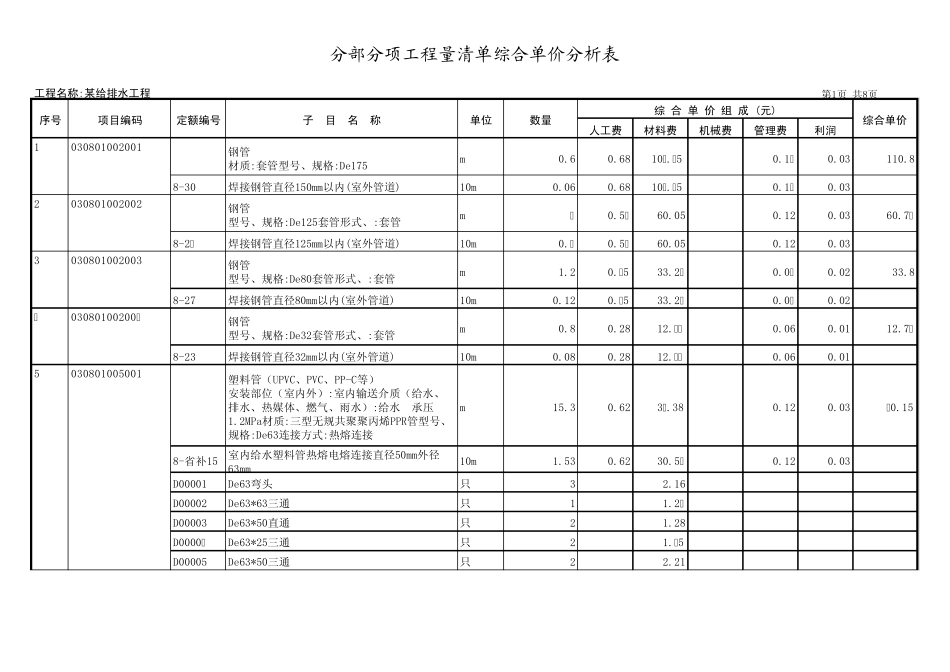 综合单价分析表(水)_第1页