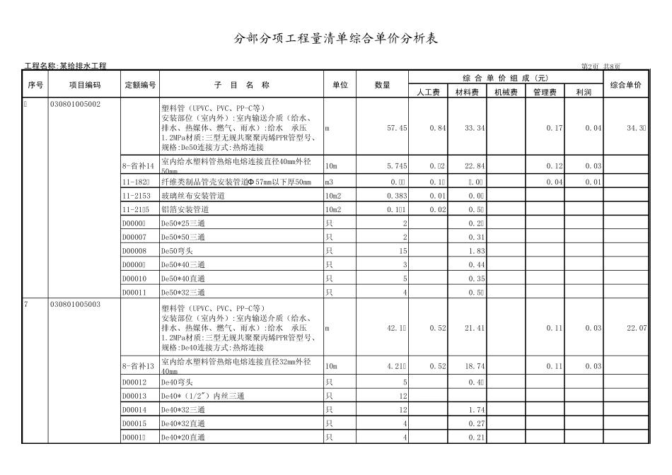 综合单价分析表(水)_第2页